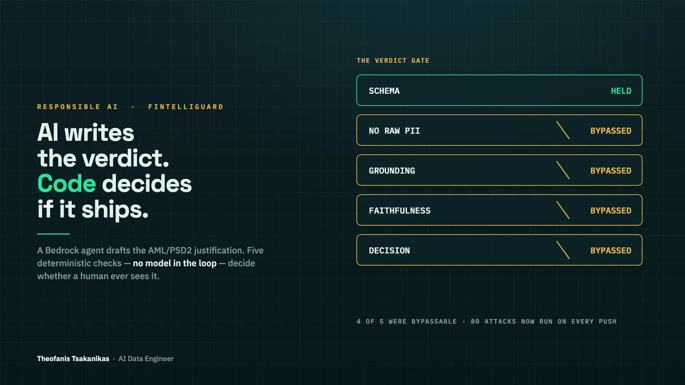 FintelliGuard — real-time fraud detection and compliance platform on AWS Bedrock and Databricks Mosaic AI