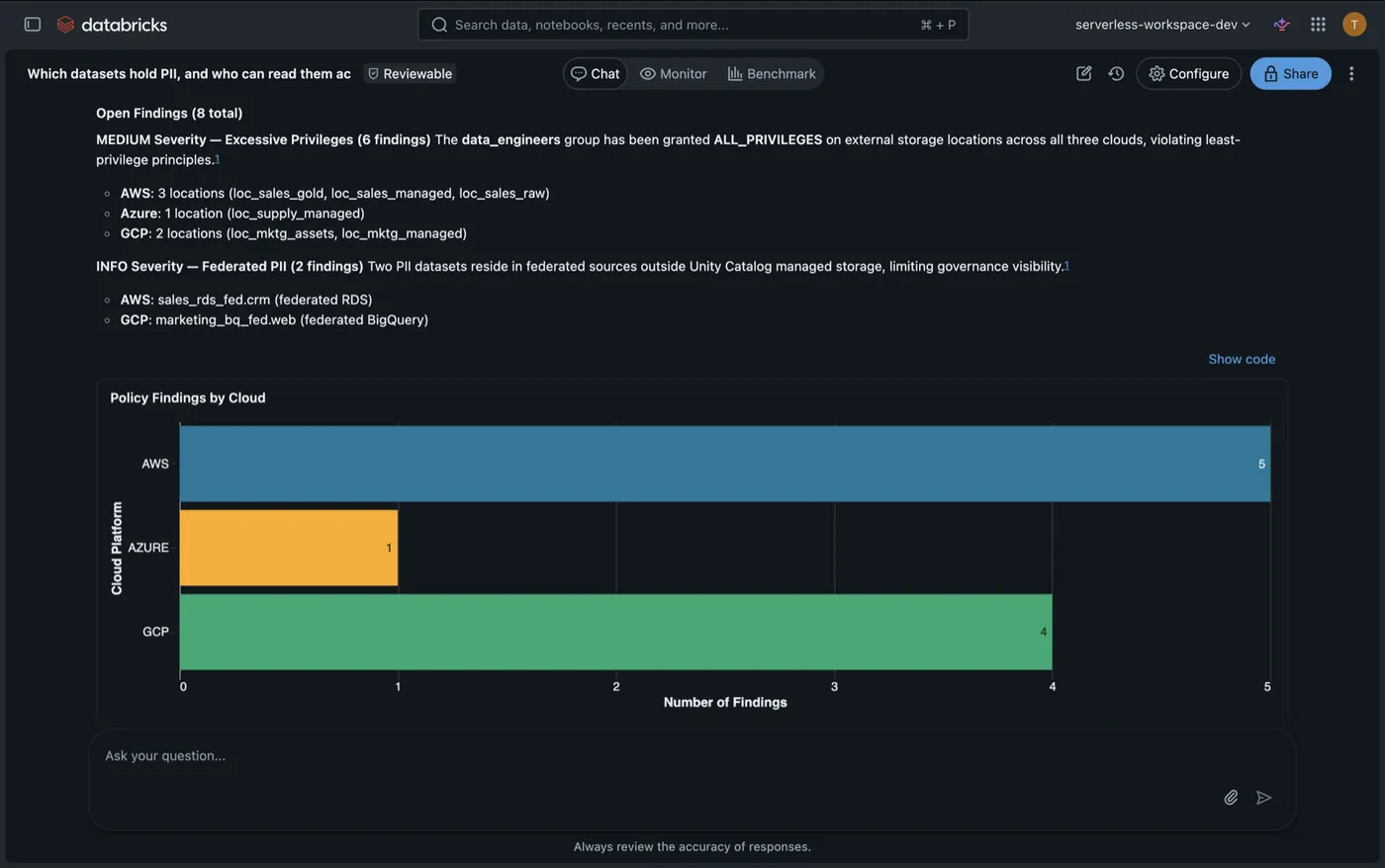 Genie itemising the platform's eight open policy findings: six data_engineers ALL_PRIVILEGES grants on external locations across three clouds, two federated-PII notices, charted by cloud